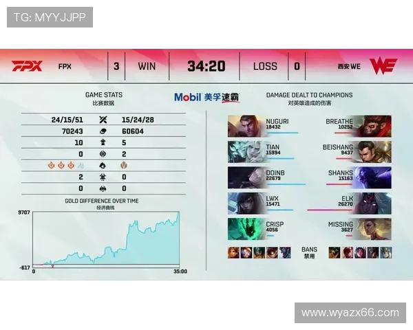 lpl进世界赛的名额怎么确定_冒泡赛规则详解与积分制度全解析